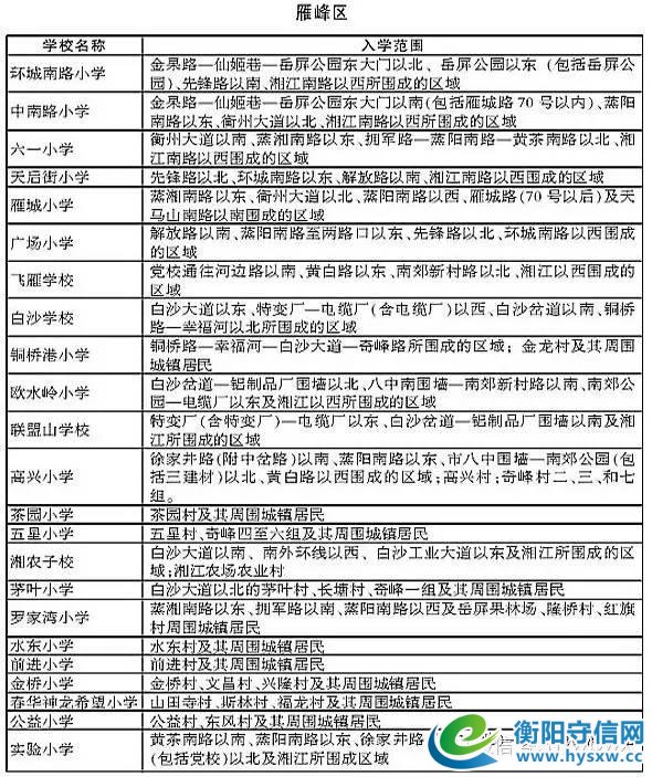 你家小孩在衡阳哪所学校读书知道吗？看一看就不用找关系不用开后门