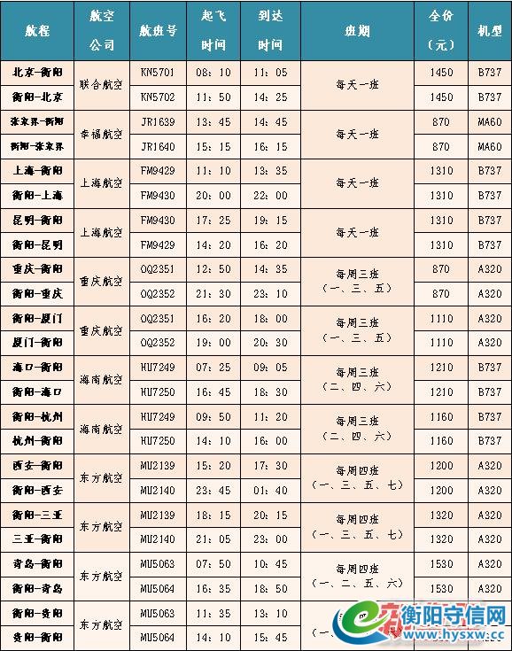 衡阳南岳机场顺利完成贵州、青岛两条新航线首飞