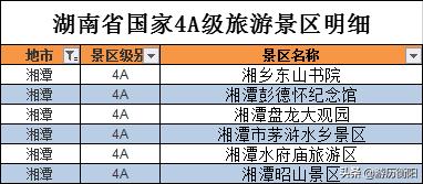 湖南省内旅游去哪？看完这篇让你更了解大美湖南