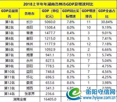 湖南最让人失望的一座城市,不是长沙、衡阳,也不是常德、岳阳!