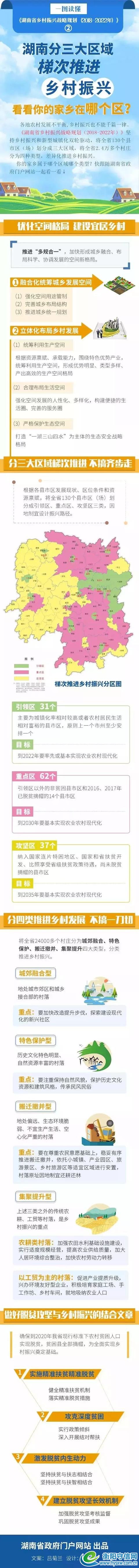 未来5年衡阳乡村振兴这么干！4个引领区、8个重点区……