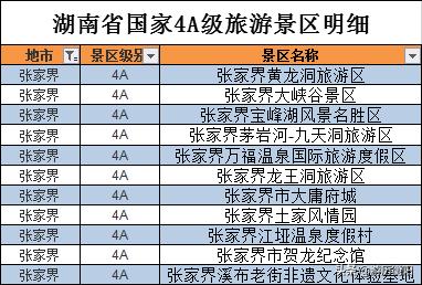 湖南省内旅游去哪？看完这篇让你更了解大美湖南