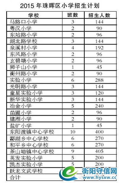 你家小孩在衡阳哪所学校读书知道吗？看一看就不用找关系不用开后门