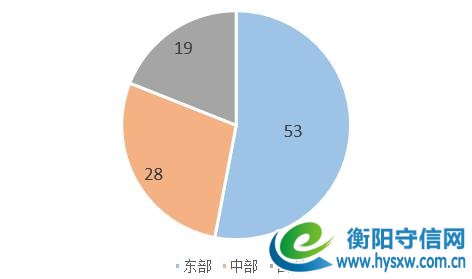 衡阳又上榜!排名99!《2018年中国地级市民生发展100强》出炉