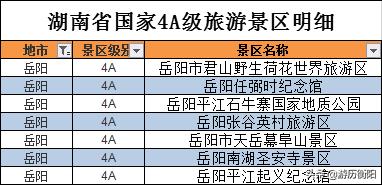 湖南省内旅游去哪？看完这篇让你更了解大美湖南