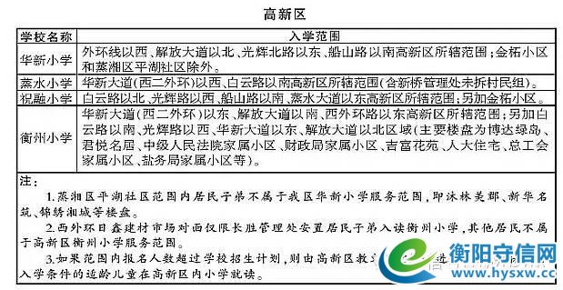 你家小孩在衡阳哪所学校读书知道吗？看一看就不用找关系不用开后门