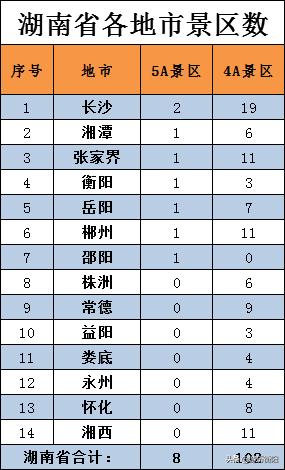 湖南省内旅游去哪？看完这篇让你更了解大美湖南