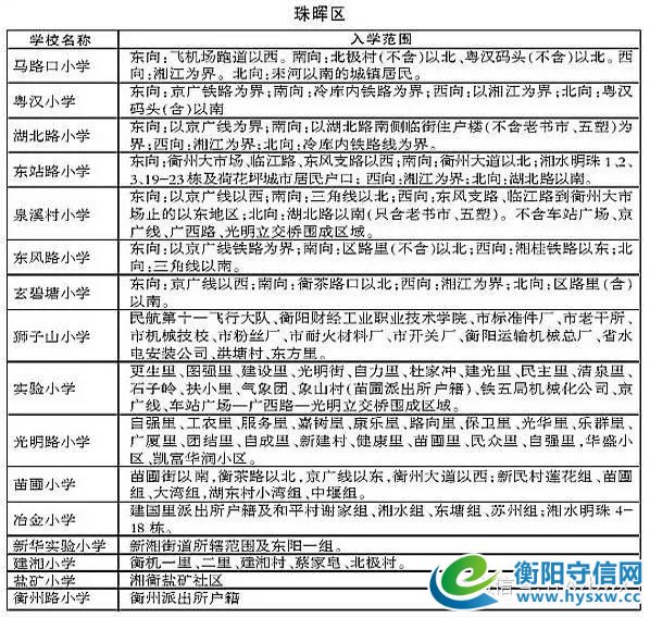 你家小孩在衡阳哪所学校读书知道吗？看一看就不用找关系不用开后门