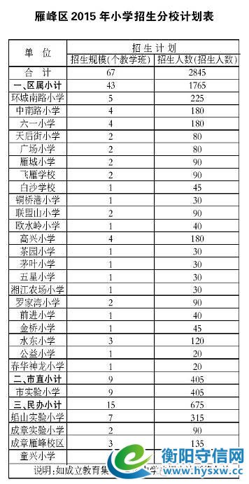 你家小孩在衡阳哪所学校读书知道吗？看一看就不用找关系不用开后门