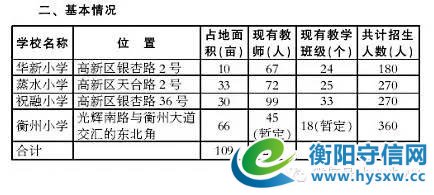 你家小孩在衡阳哪所学校读书知道吗？看一看就不用找关系不用开后门