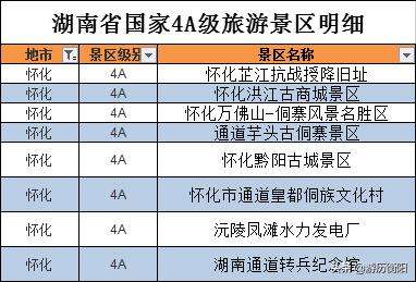湖南省内旅游去哪？看完这篇让你更了解大美湖南