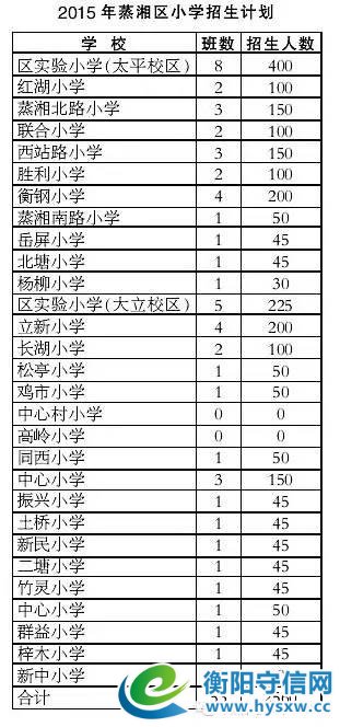 你家小孩在衡阳哪所学校读书知道吗？看一看就不用找关系不用开后门