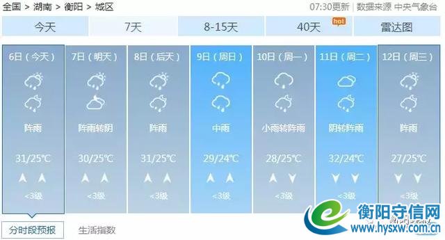 衡阳强降雨来袭局地暴雨，高考和端午多降雨