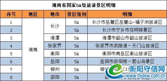 湖南省内旅游去哪？看完这篇让你更了解大美湖南
