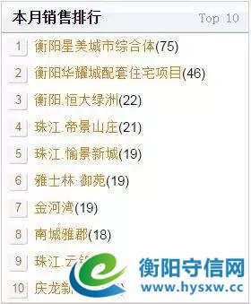 7月第1周衡阳楼盘TOP10，星美卖75套夺冠！
