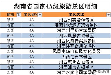 湖南省内旅游去哪？看完这篇让你更了解大美湖南