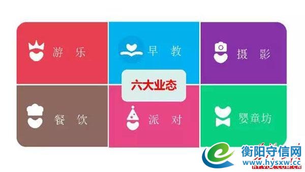 衡阳首家大型创新主题亲子乐园，让孩子们在梦想中成长~