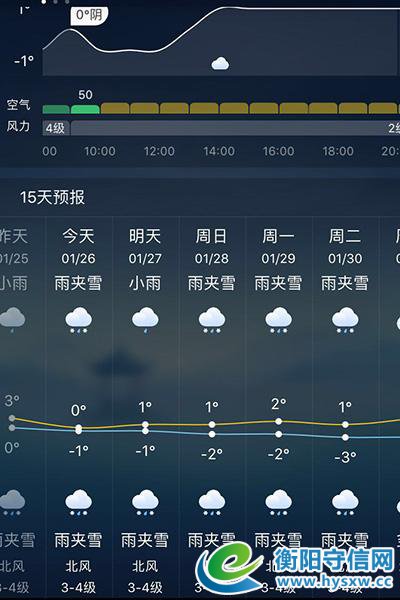 衡阳开启降雪模式 未来五天持续“冻”人