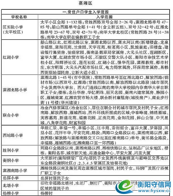 你家小孩在衡阳哪所学校读书知道吗？看一看就不用找关系不用开后门