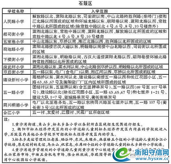 你家小孩在衡阳哪所学校读书知道吗？看一看就不用找关系不用开后门