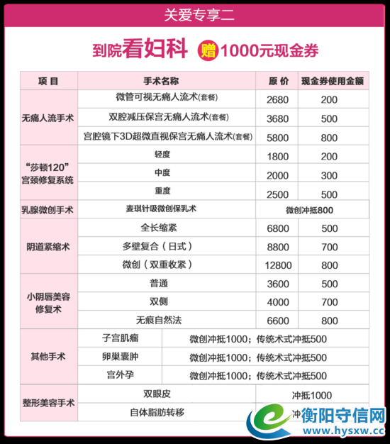 百万基金援助 浓情五月，健康与爱同行