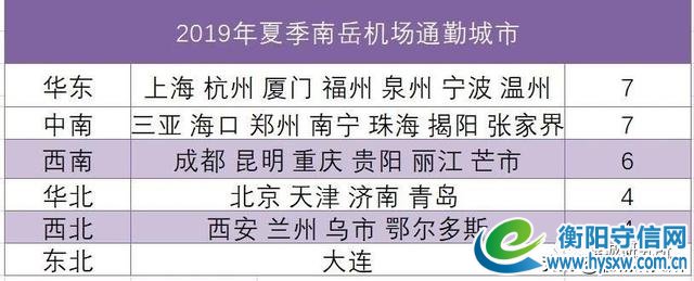 深度:衡阳南岳机场剑指全国机场排名前100强