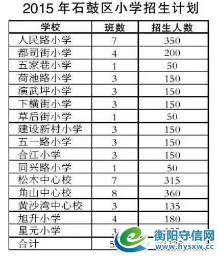 你家小孩在衡阳哪所学校读书知道吗？看一看就不用找关系不用开后门