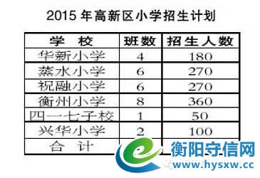 你家小孩在衡阳哪所学校读书知道吗？看一看就不用找关系不用开后门