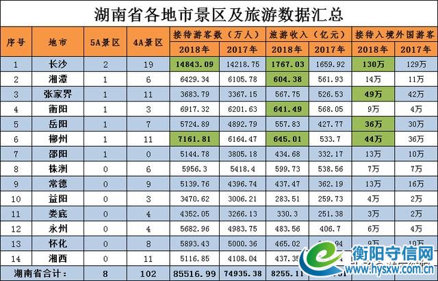 湖南省内旅游去哪？看完这篇让你更了解大美湖南